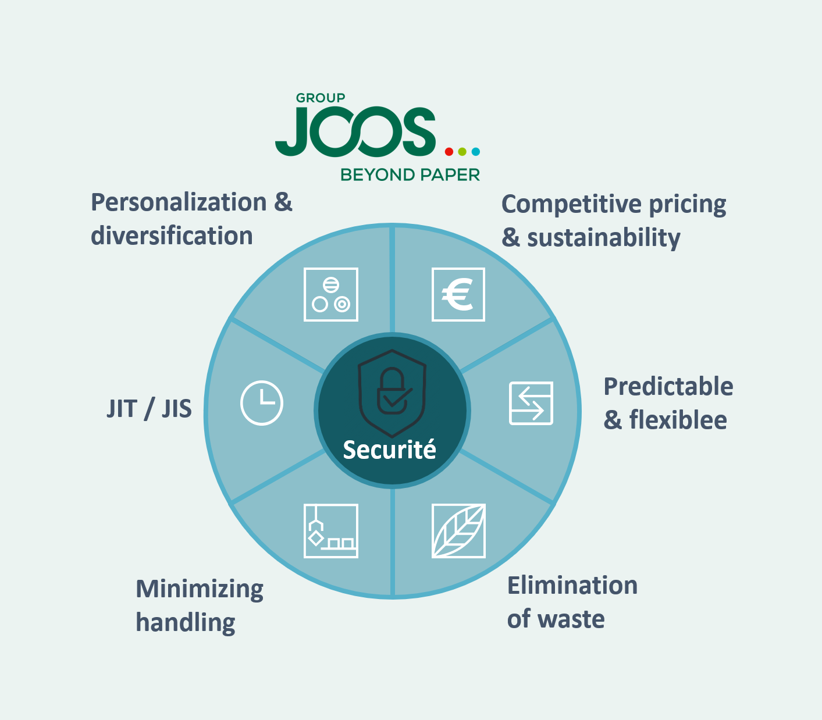 Group Joos illustrations packaging solutions